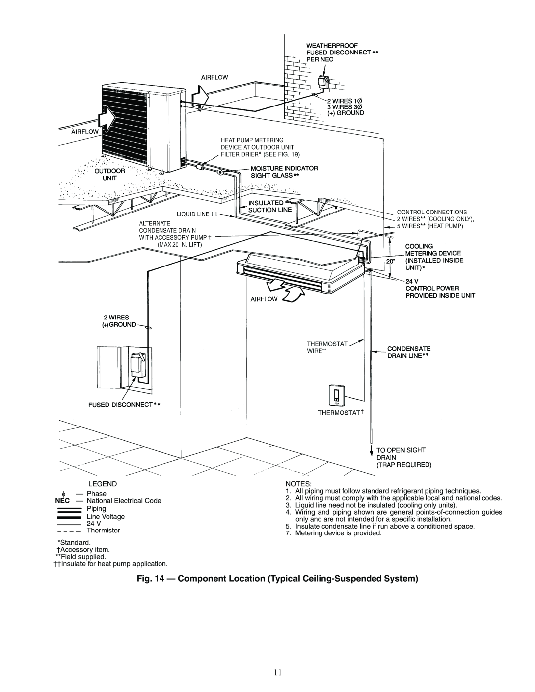 Carrier 40QA024-060 specifications LEGEND φ- Phase NEC - National Electrical Code 
