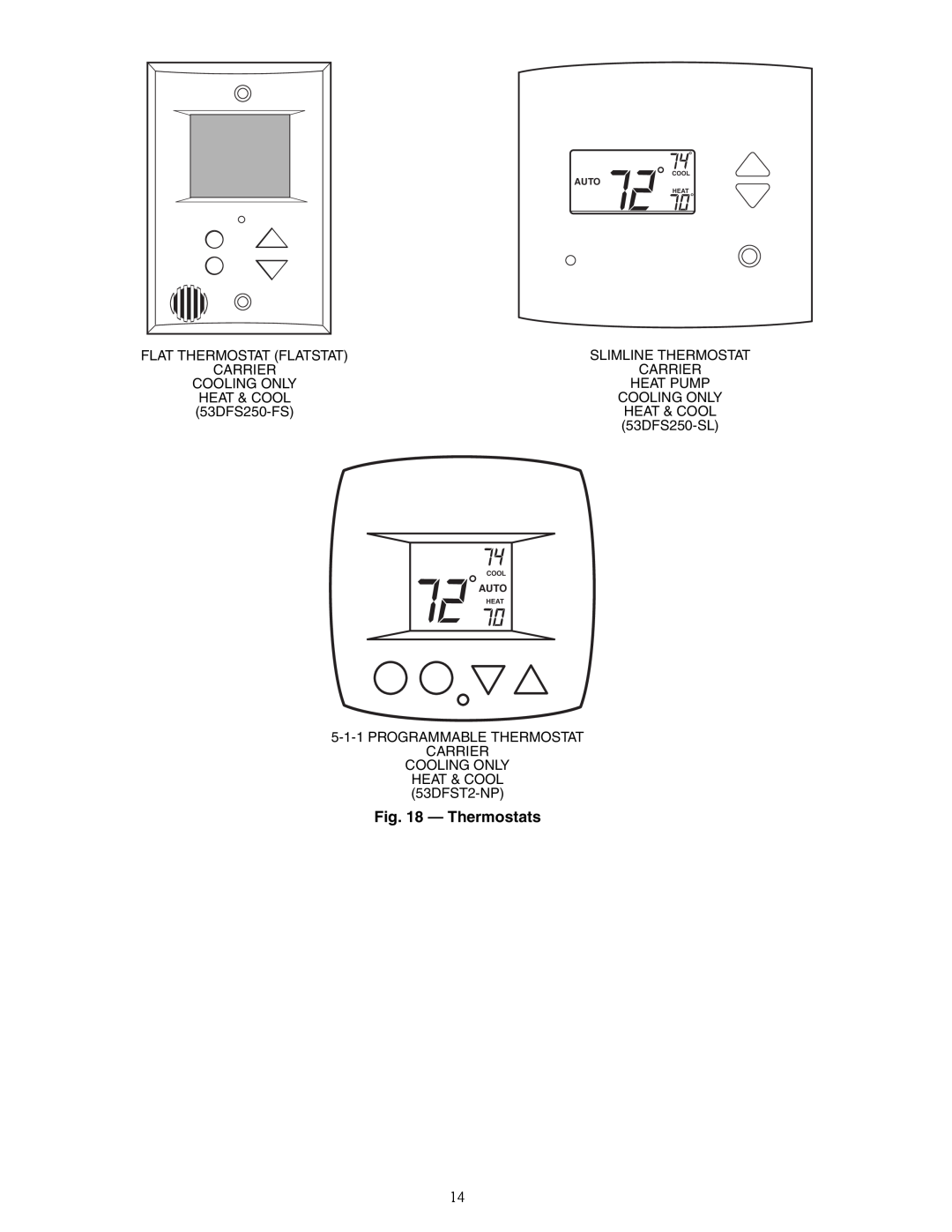 Carrier 40QA024-060 specifications Thermostats, Slimline Thermostat, Carrier, Cooling Only, Heat Pump, Heat & Cool, Auto 