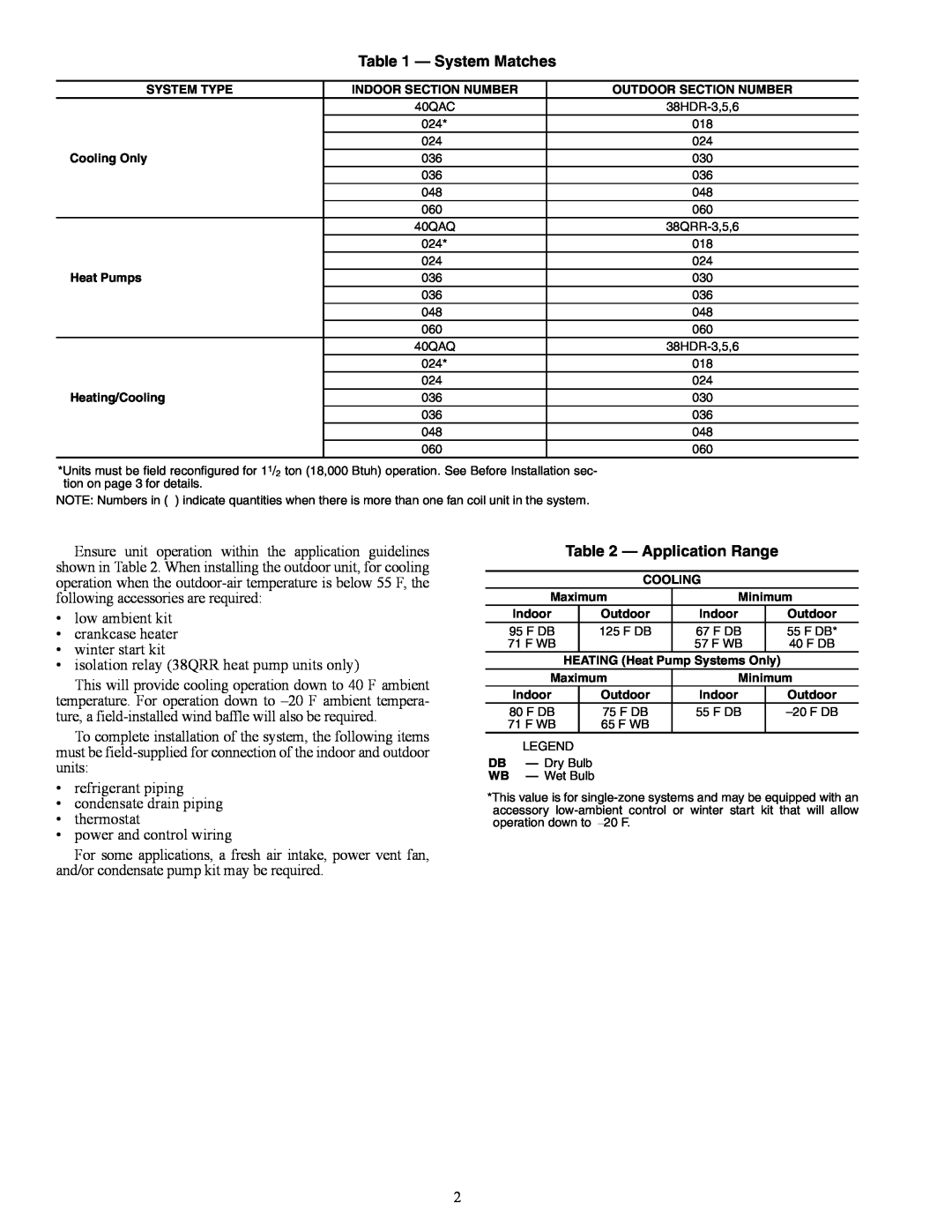 Carrier 40QA024-060 specifications System Matches, Application Range 