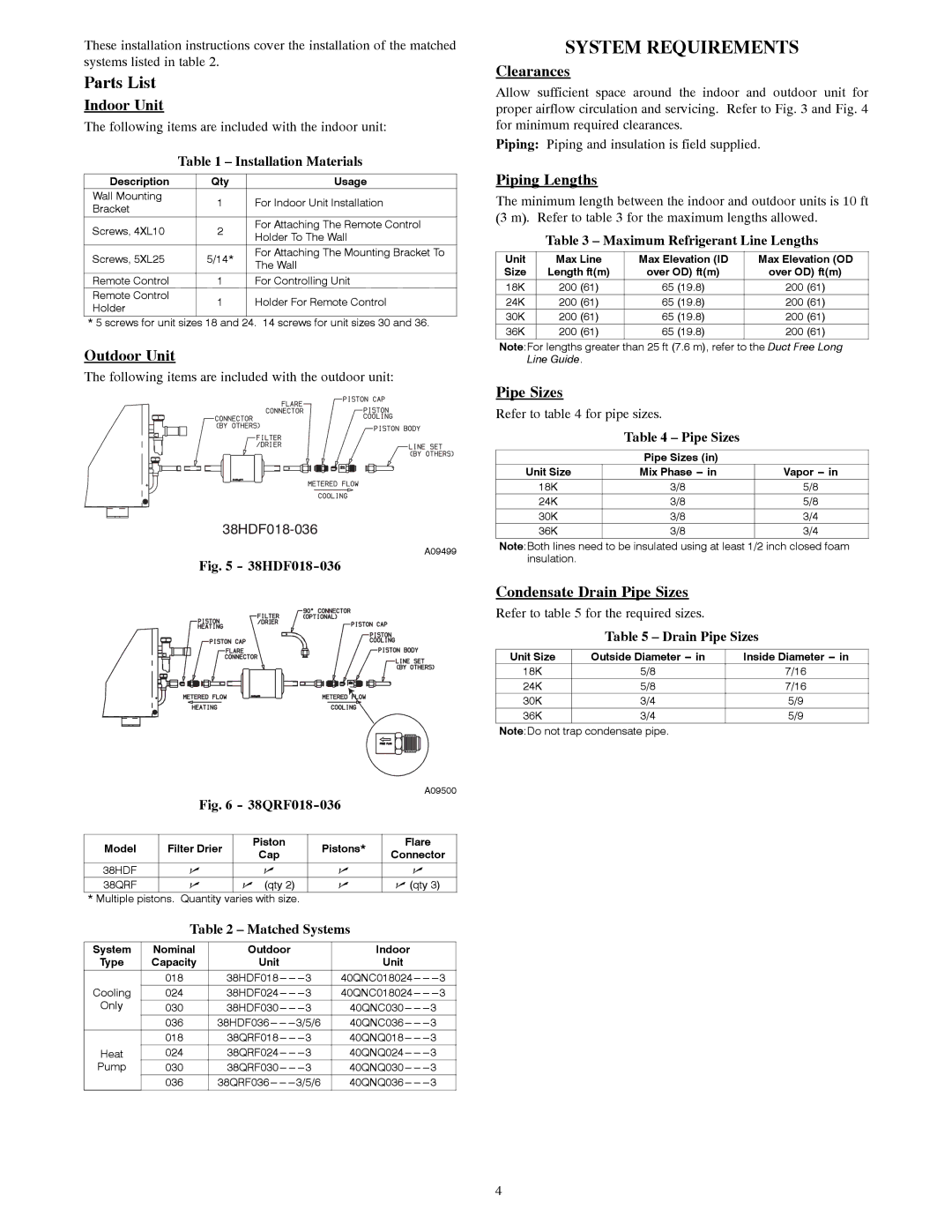 Carrier 40QNQ, 40QNC installation instructions System Requirements, Parts List 