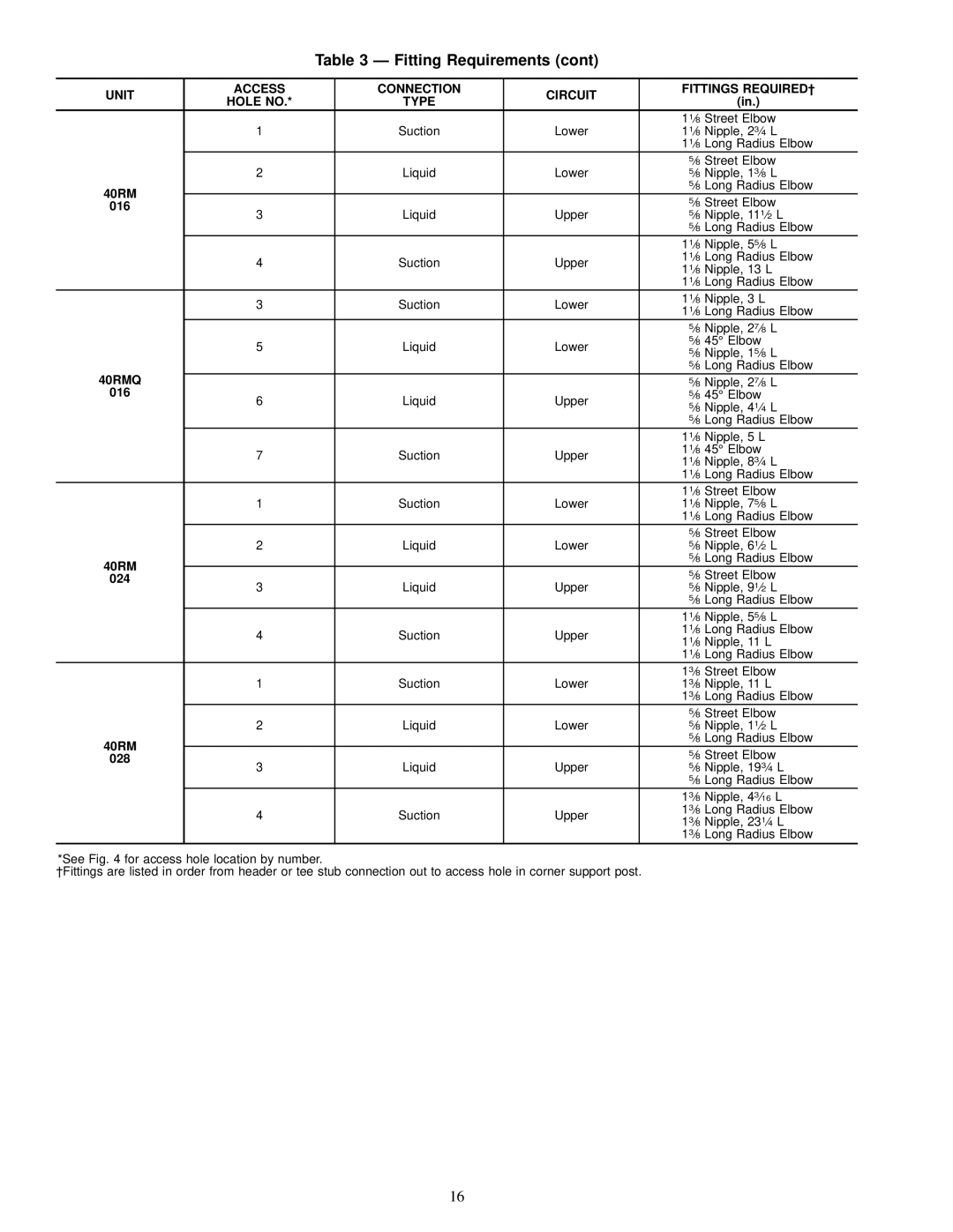 Carrier 40RMS, 40RMQ installation instructions 11¤8 Street Elbow Nipple, 23¤4 L Long Radius Elbow Liquid 