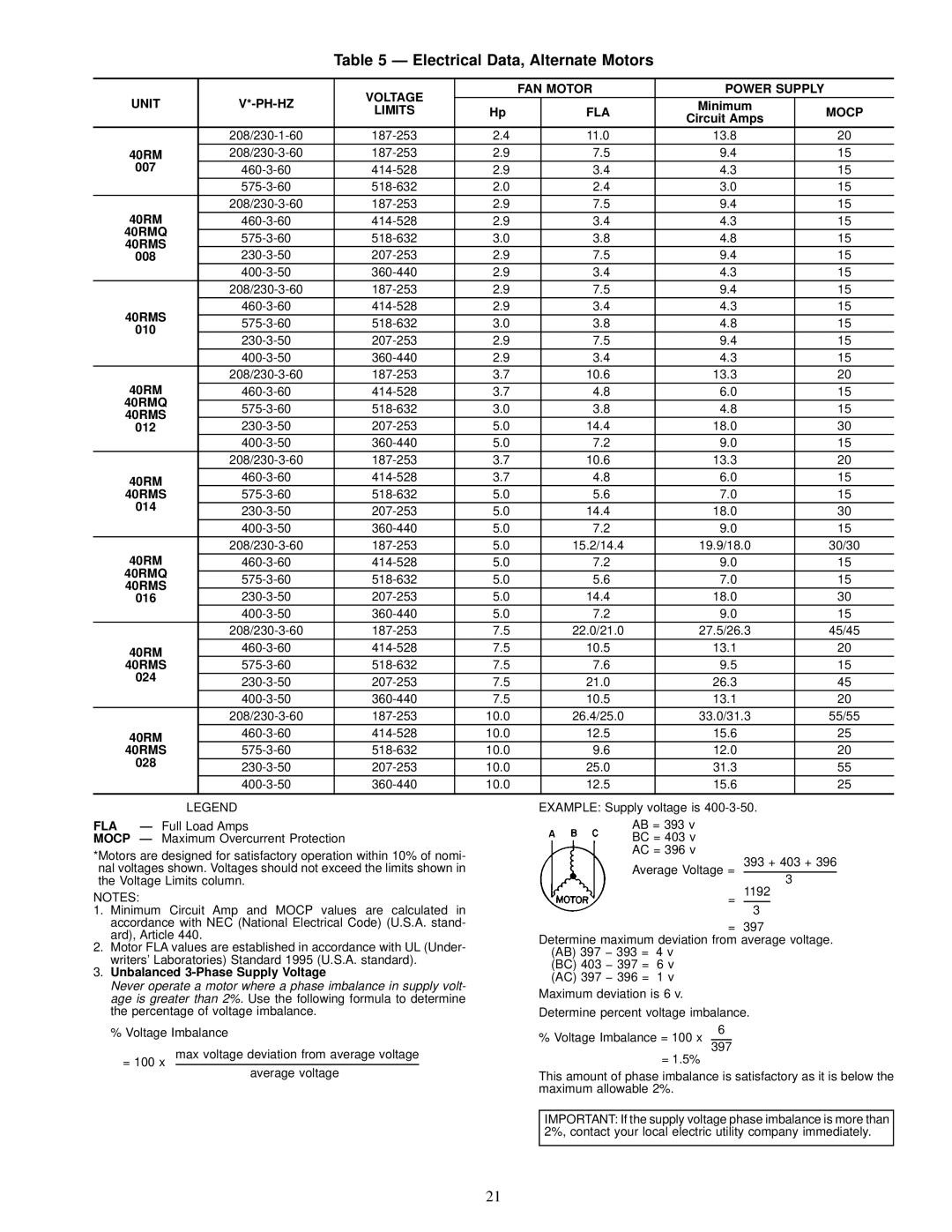 Carrier 40RMQ, 40RMS installation instructions Electrical Data, Alternate Motors, Fla Ð, Mocp Ð 