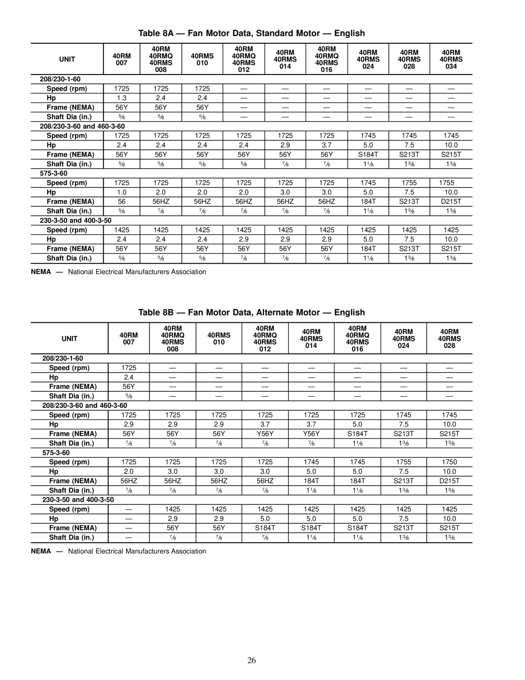 Carrier Ð Fan Motor Data, Standard Motor Ð English, Ð Fan Motor Data, Alternate Motor Ð English, 40RMQ 40RMS Unit 
