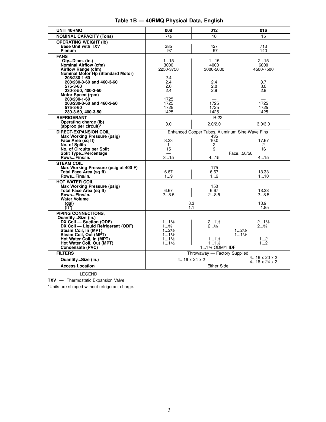 Carrier 40RMS installation instructions Ð 40RMQ Physical Data, English, Unit 40RMQ 