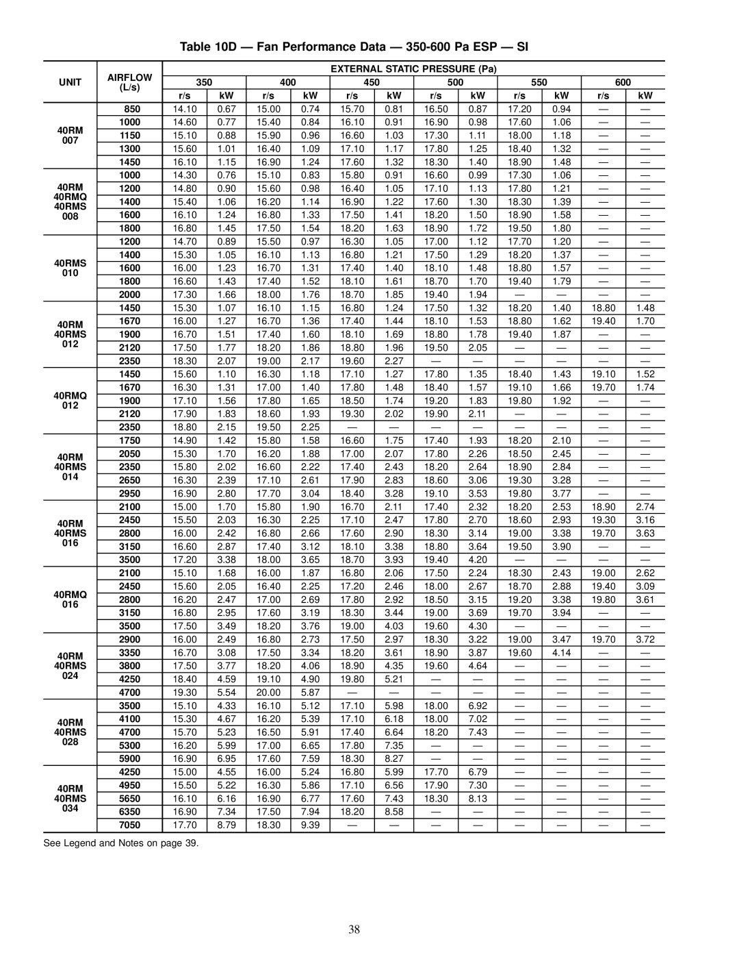 Carrier 40RMQ, 40RMS installation instructions Ð Fan Performance Data Ð 350-600 Pa ESP Ð SI 