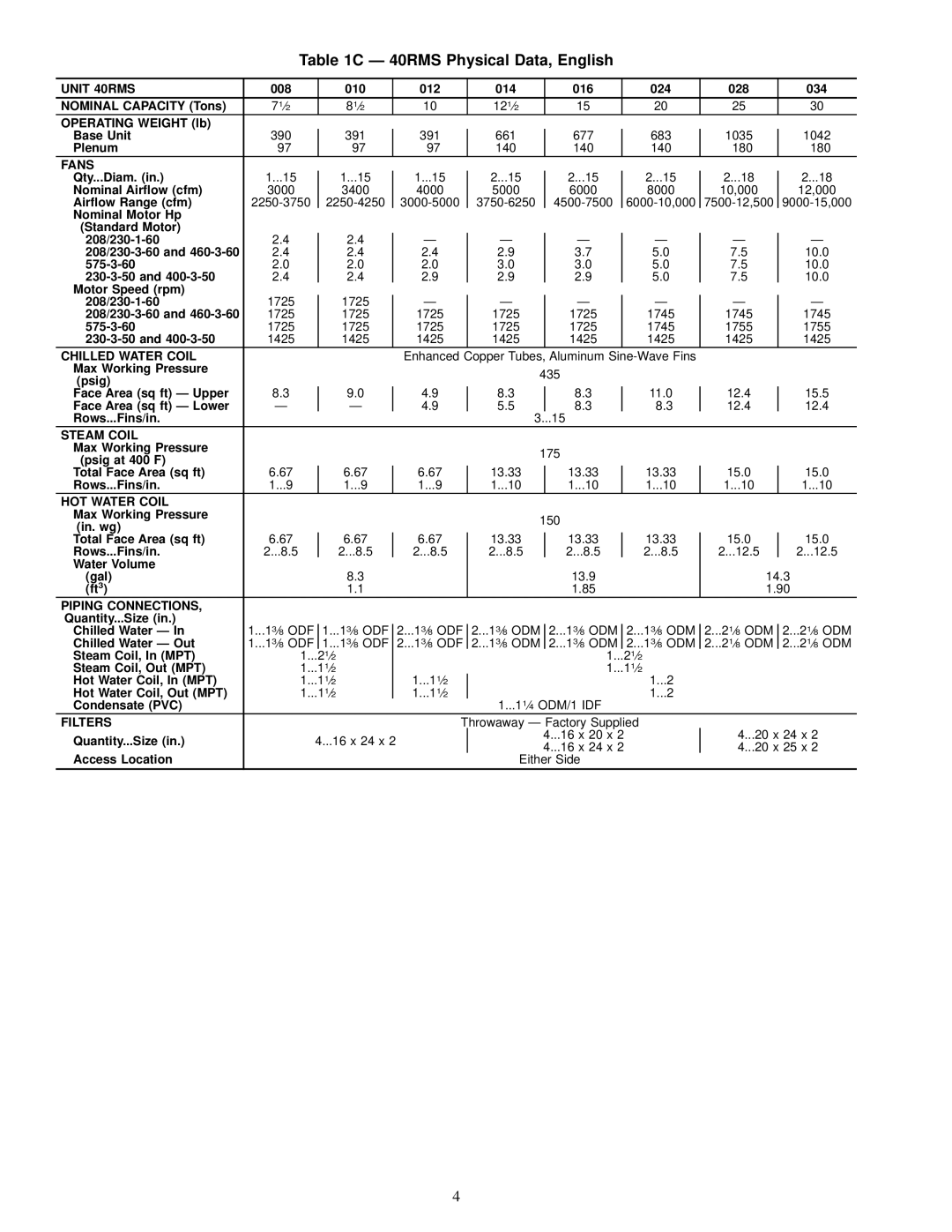 Carrier 40RMQ installation instructions Ð 40RMS Physical Data, English, Unit 40RMS, Chilled Water Coil 