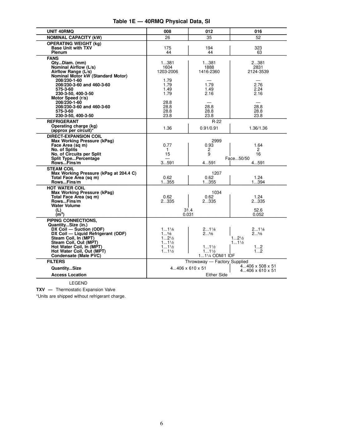 Carrier 40RMS installation instructions Ð 40RMQ Physical Data, SI, Unit 40RMQ 