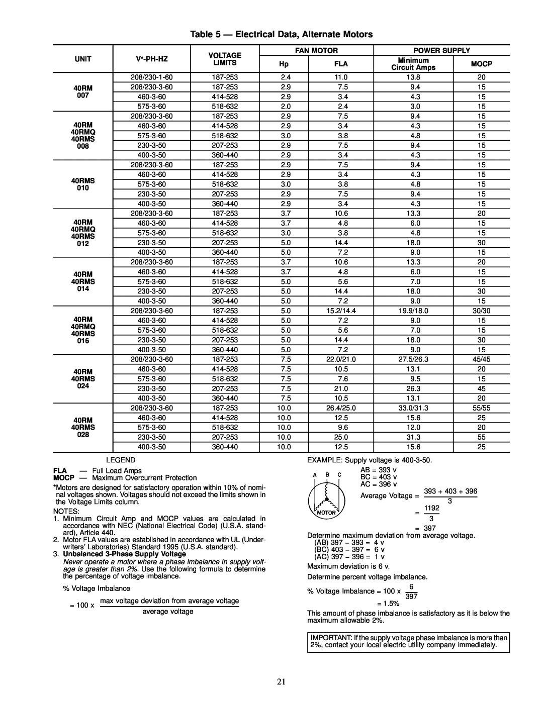 Carrier 40RMQ, 40RMS installation instructions Ð Electrical Data, Alternate Motors 