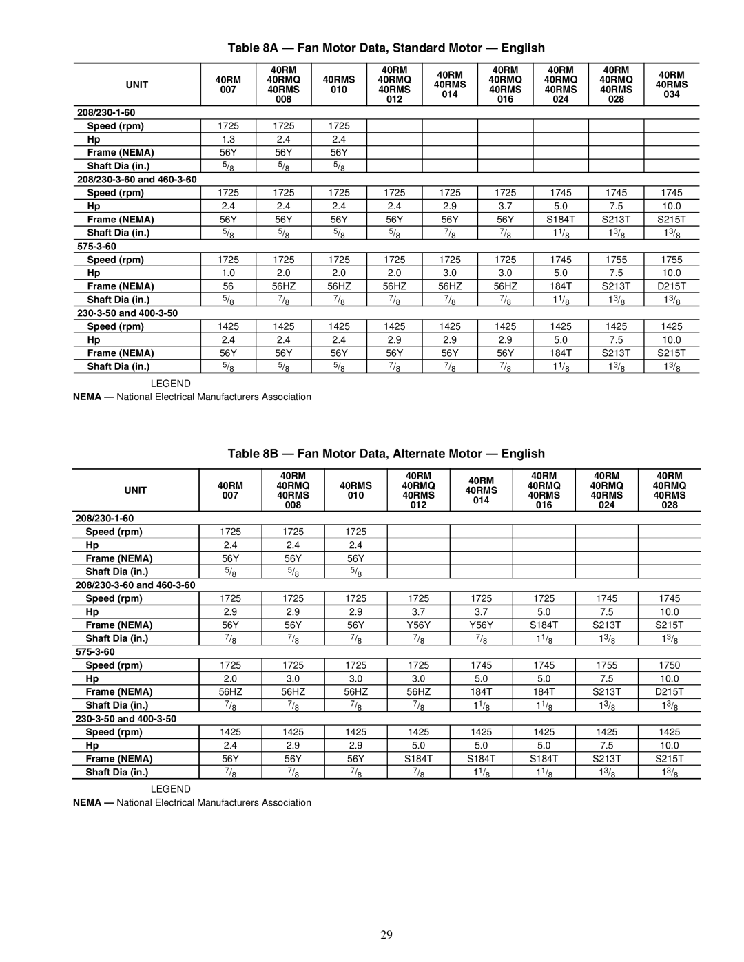 Carrier 40RMS008-034 Fan Motor Data, Standard Motor English, Fan Motor Data, Alternate Motor English, 40RMS 40RMQ 