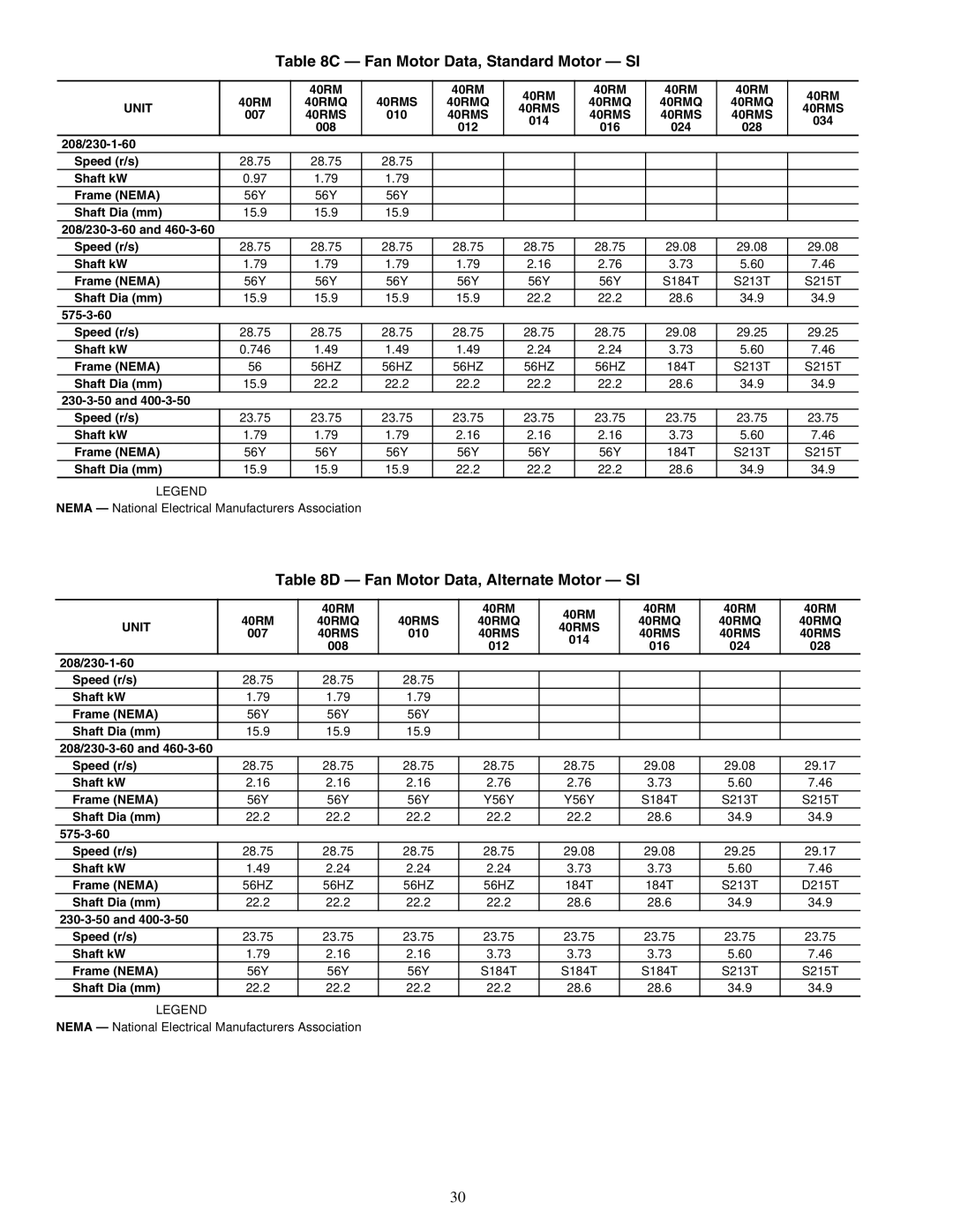 Carrier 40RMQ008-028, 40RM007-034, 40RMS008-034 Fan Motor Data, Standard Motor SI, Fan Motor Data, Alternate Motor SI 