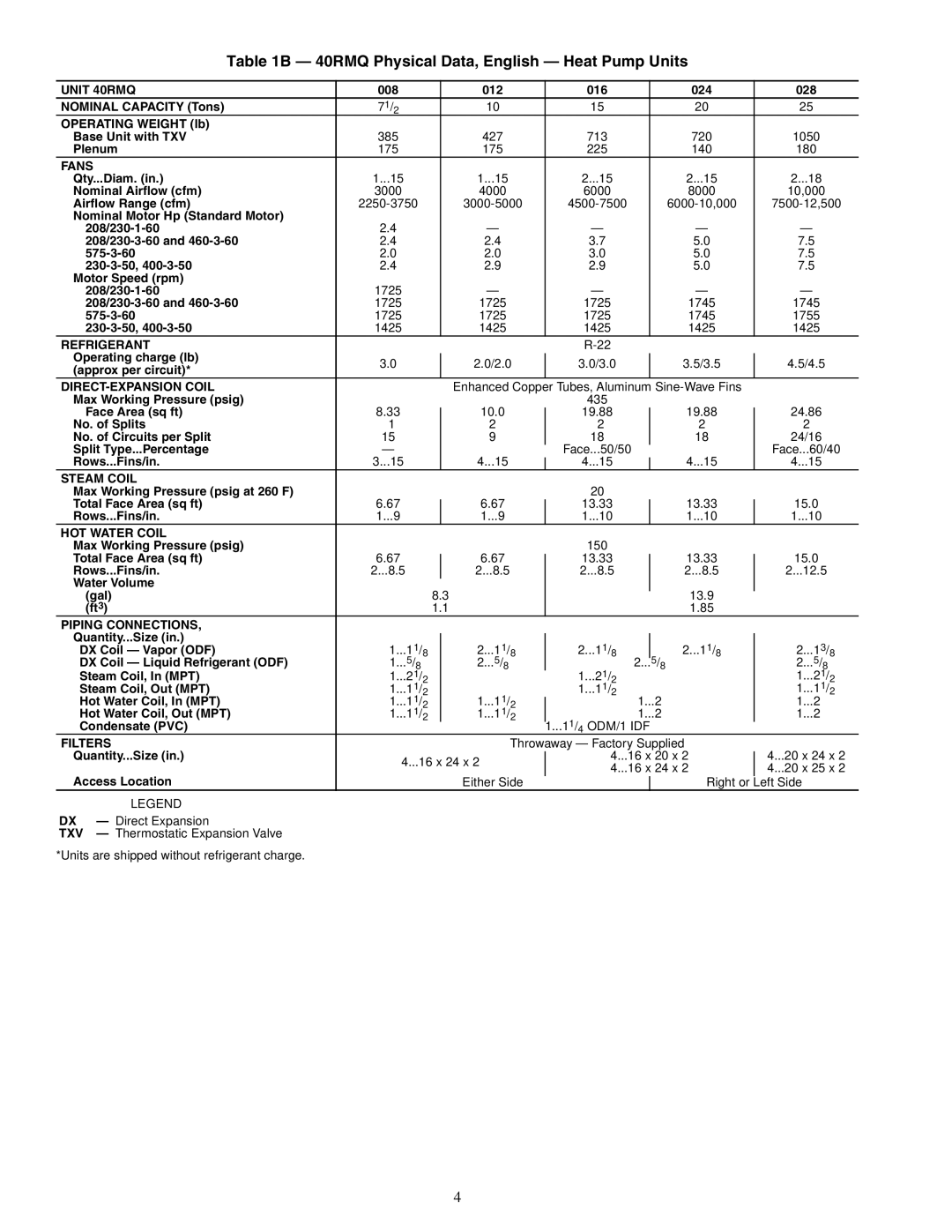 Carrier 40RM007-034 40RMQ Physical Data, English Heat Pump Units, Unit 40RMQ, 008 012 016 024 028 Nominal Capacity Tons 