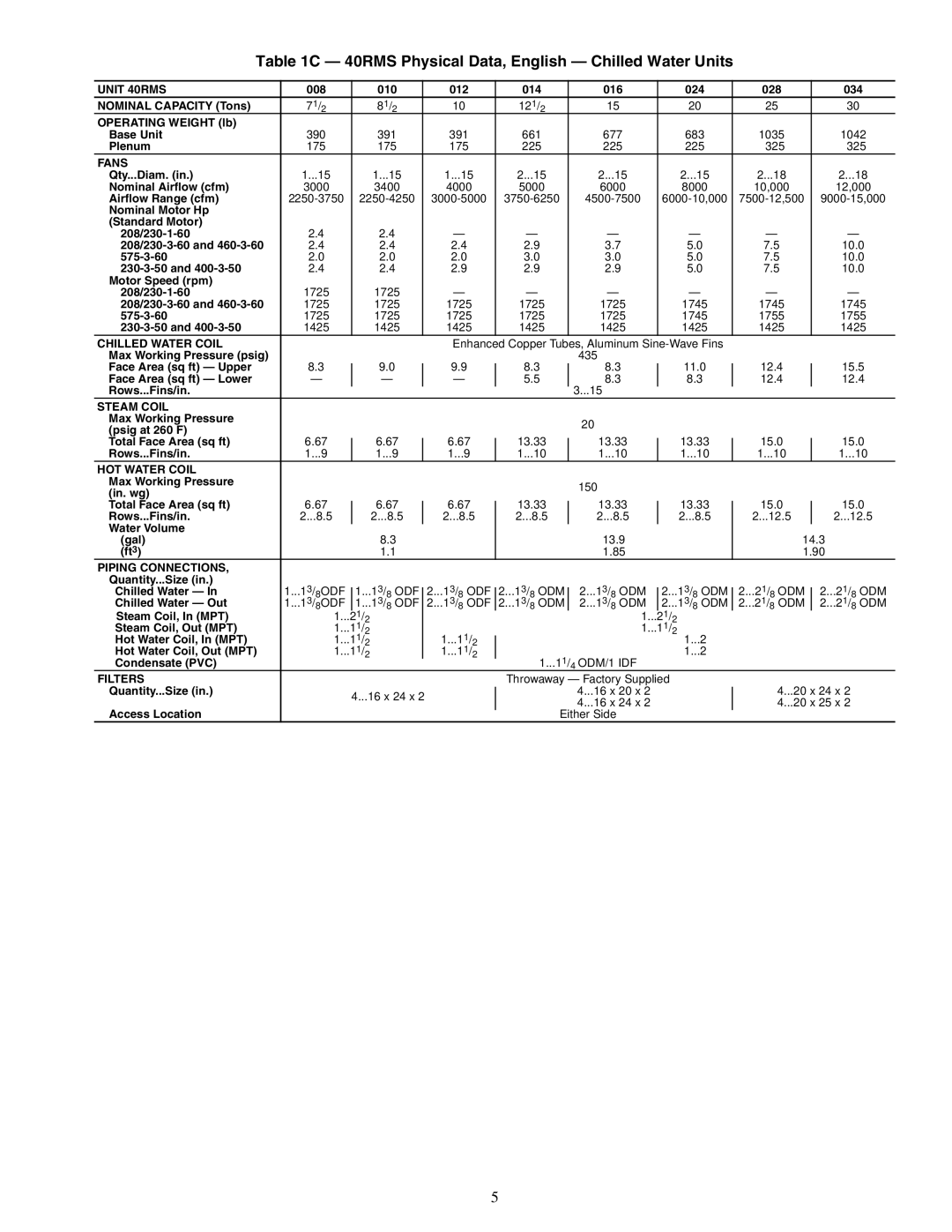 Carrier 40RMS008-034, 40RMQ008-028, 40RM007-034 specifications 40RMS Physical Data, English Chilled Water Units, Unit 40RMS 