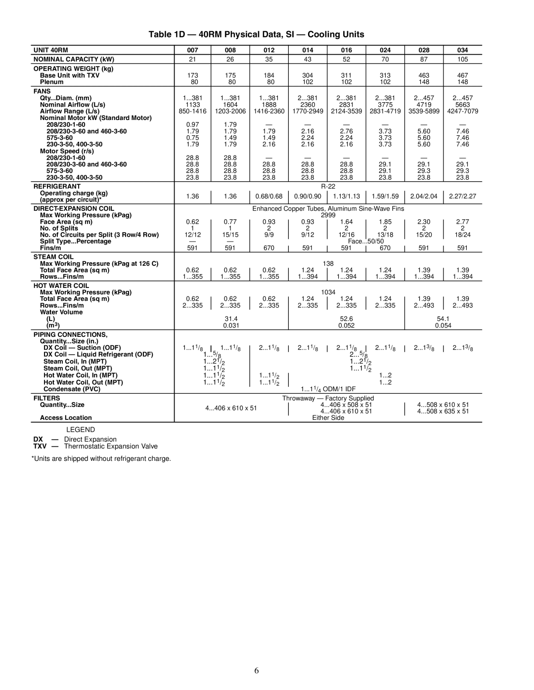 Carrier 40RMQ008-028, 40RM007-034, 40RMS008-034 specifications 40RM Physical Data, SI Cooling Units, Unit 40RM 