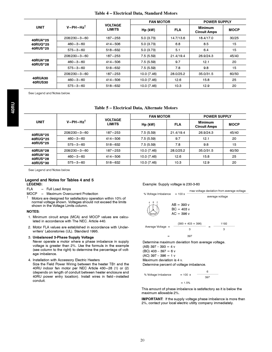 Carrier 40RU manual Electrical Data, Standard Motors, Electrical Data, Alternate Motors 