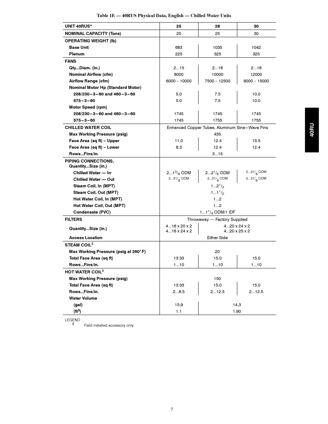 Carrier manual 40RUS Physical Data, English Chilled Water Units, Unit 40RUS, Chilled Water Coil 