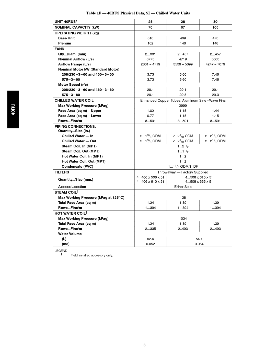 Carrier 40RUS Physical Data, SI Chilled Water Units, Operating Weight kg Base Unit, Max Working Pressure kPag at 125 C 