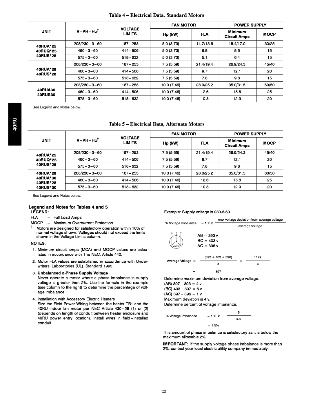 Carrier 40RU manual Electrical Data, Standard Motors, Electrical Data, Alternate Motors, Legend and Notes for Tables 4 and 