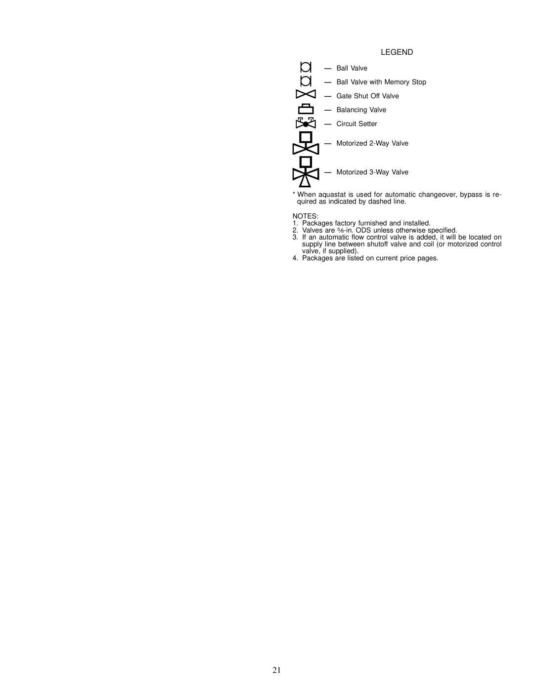 Carrier 42 SERIES specifications 