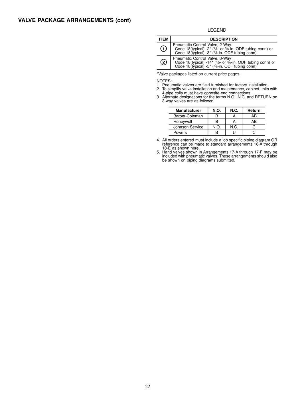 Carrier 42 SERIES specifications Valve Package Arrangements, Description 