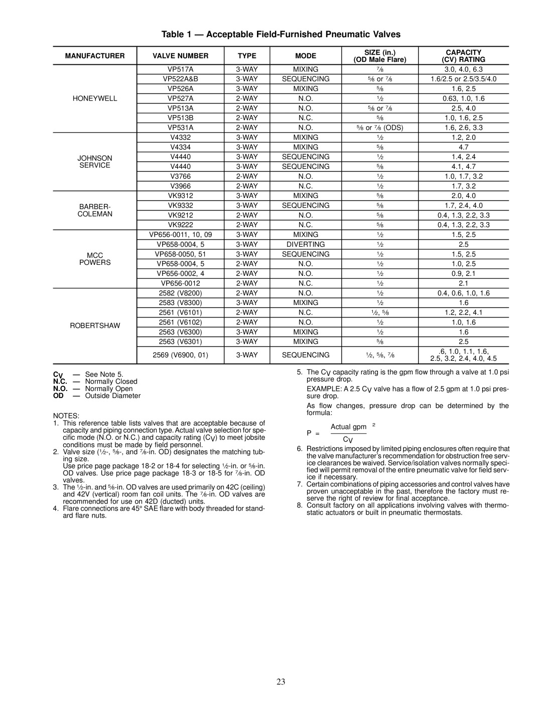 Carrier 42 SERIES specifications Acceptable Field-Furnished Pneumatic Valves, Capacity 