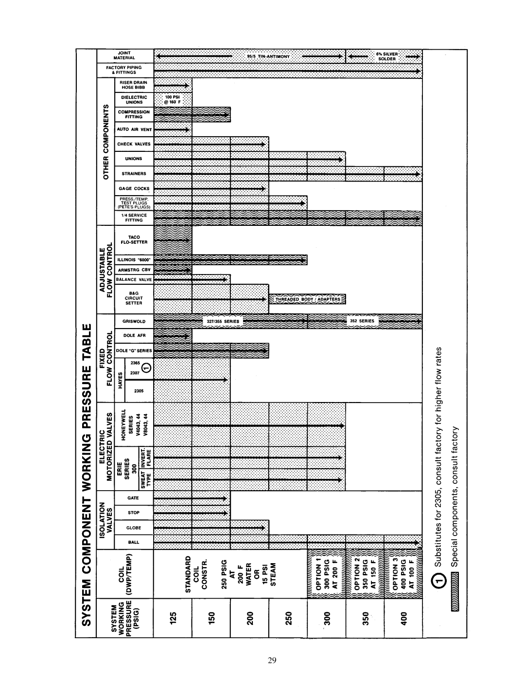 Carrier 42 SERIES specifications 