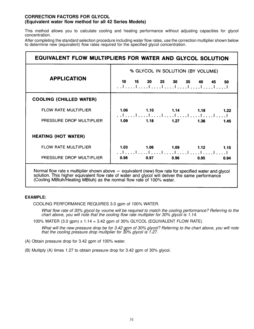 Carrier 42 SERIES Correction Factors for Glycol, Equivalent water ¯ow method for all 42 Series Models, Example 