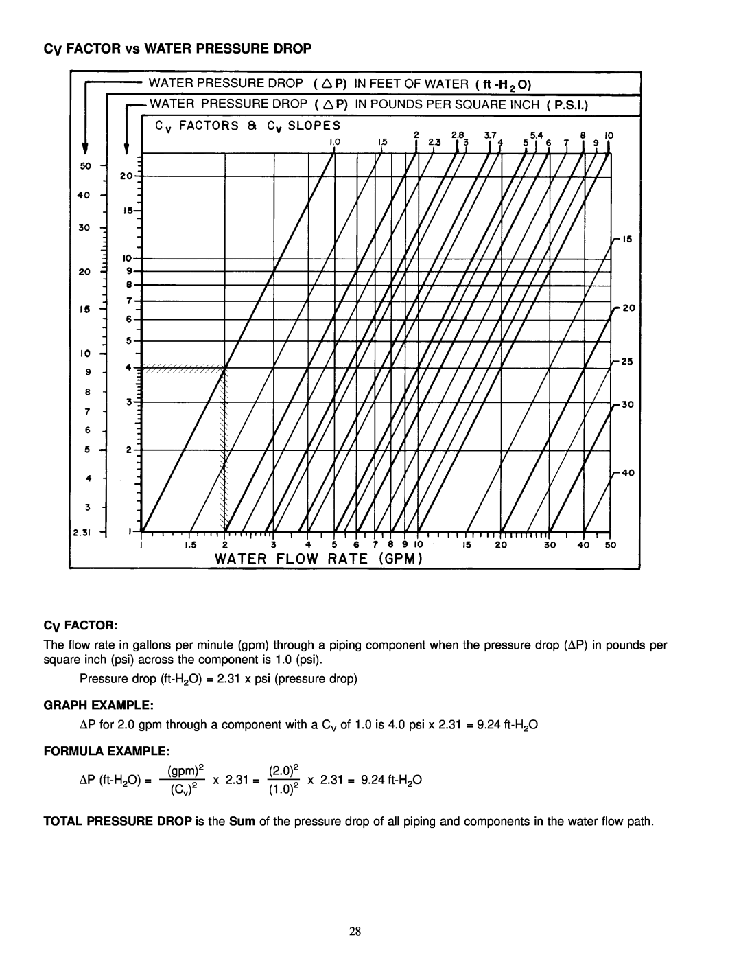 Carrier 42 SERIES specifications CV FACTOR vs WATER PRESSURE DROP, Cv Factor, Graph Example, Formula Example 