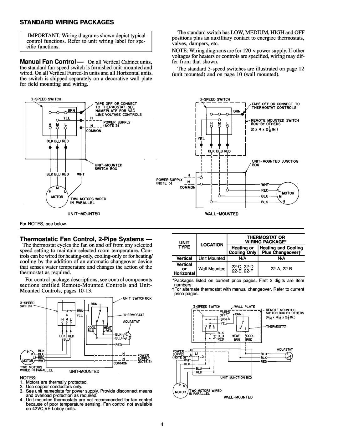 Carrier 42 SERIES specifications Standard Wiring Packages, Thermostatic Fan Control, 2-PipeSystems Ð 