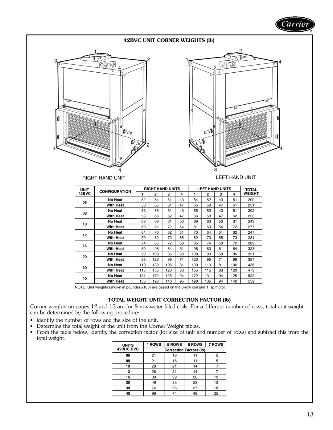 Carrier 42BHC manual 42BVC Unit Corner Weights lb, Total Weight Unit Correction Factor lb 