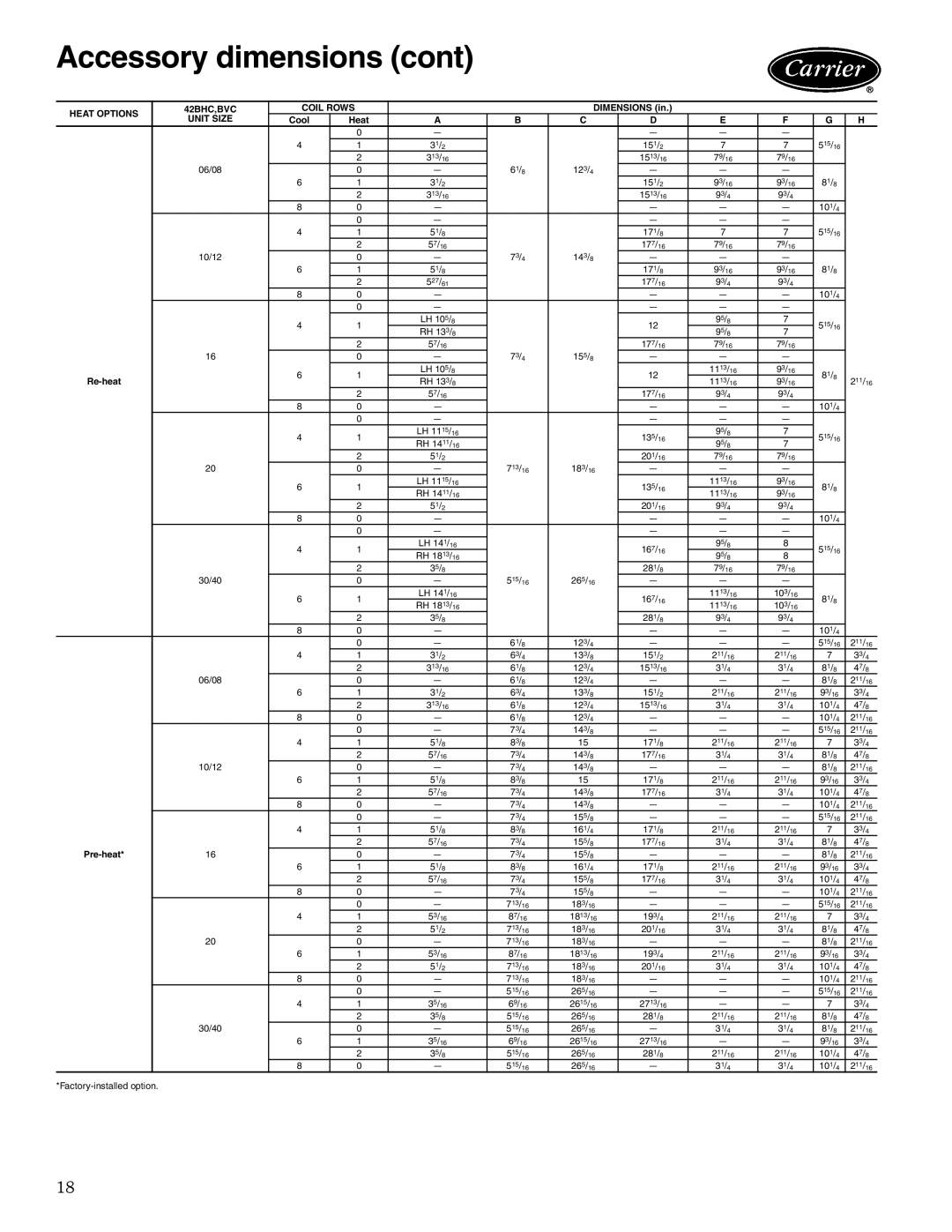 Carrier 42BVC manual Heat Options 42BHC,BVC Coil Rows 