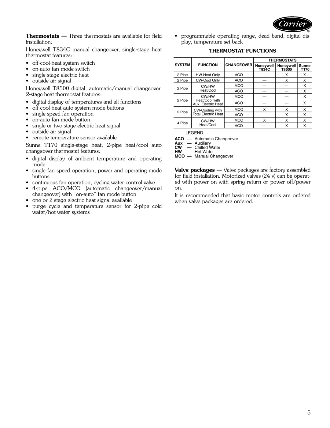 Carrier 42BVC, 42BHC manual Thermostat Functions, Aux 