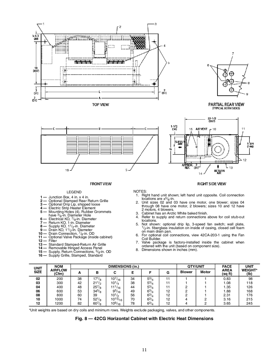 Carrier 42V, 42S, 42D specifications 42CG Horizontal Cabinet with Electric Heat Dimensions 