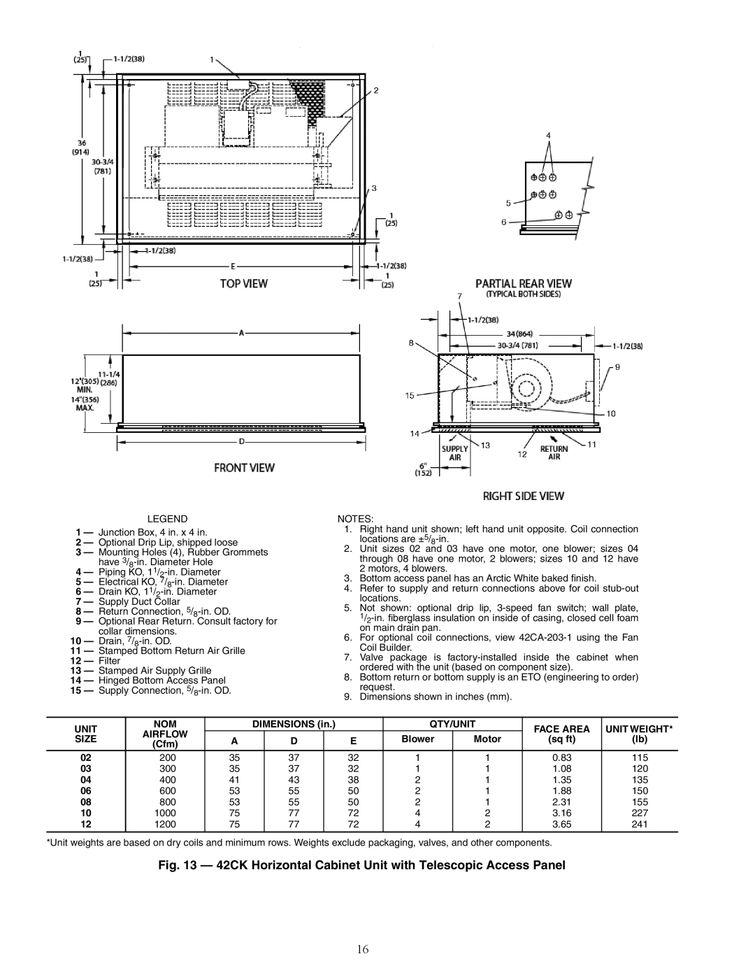 Carrier 42S, 42D 42CK Horizontal Cabinet Unit with Telescopic Access Panel, QTY/UNIT Face Area Unit Weight Airflow Size 