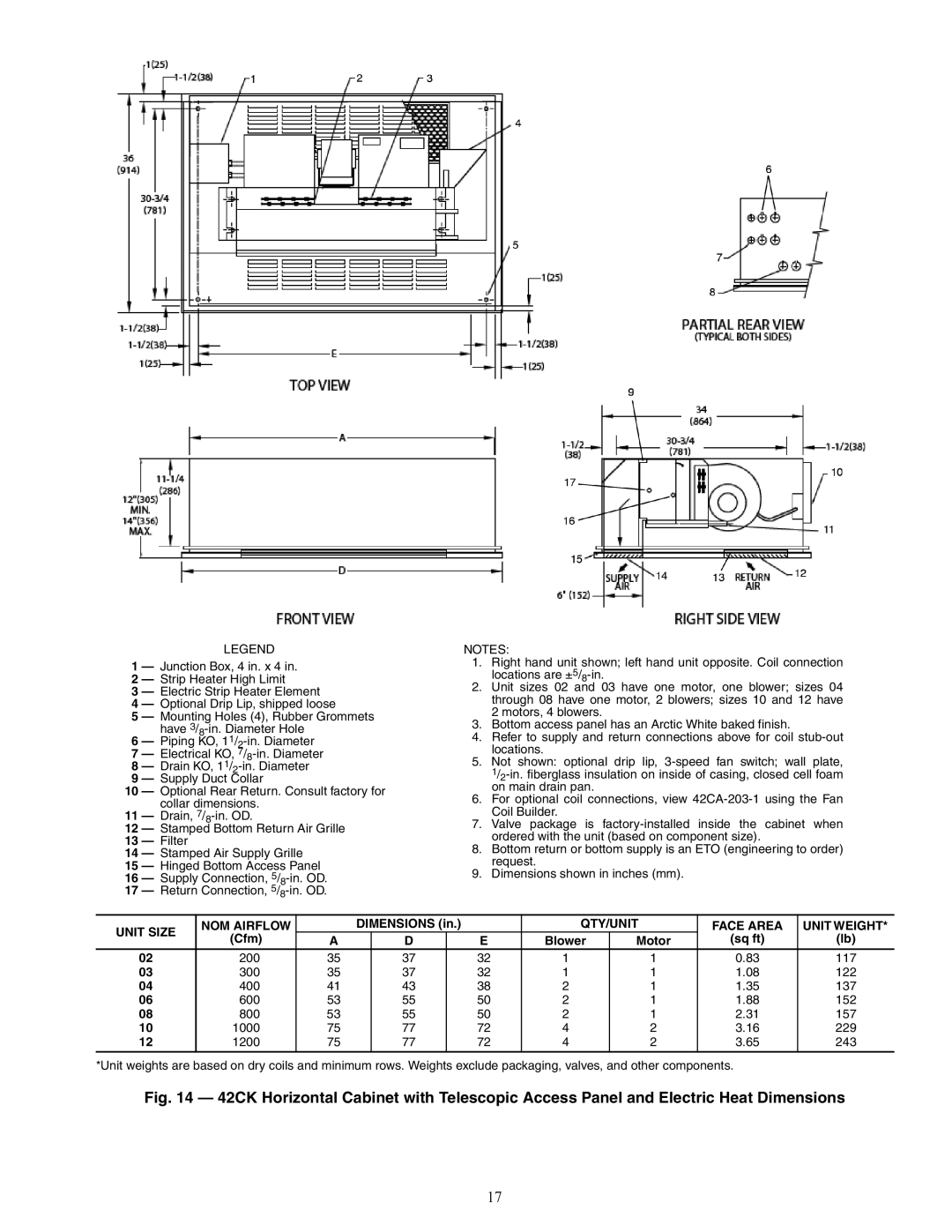 Carrier 42S, 42C, 42D, 42V specifications Unit Size NOM Airflow, QTY/UNIT Face Area Unit Weight 