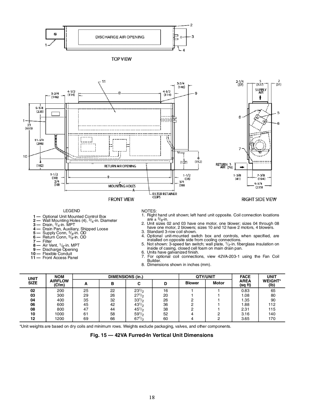 Carrier 42D, 42C, 42S specifications 42VA Furred-In Vertical Unit Dimensions 