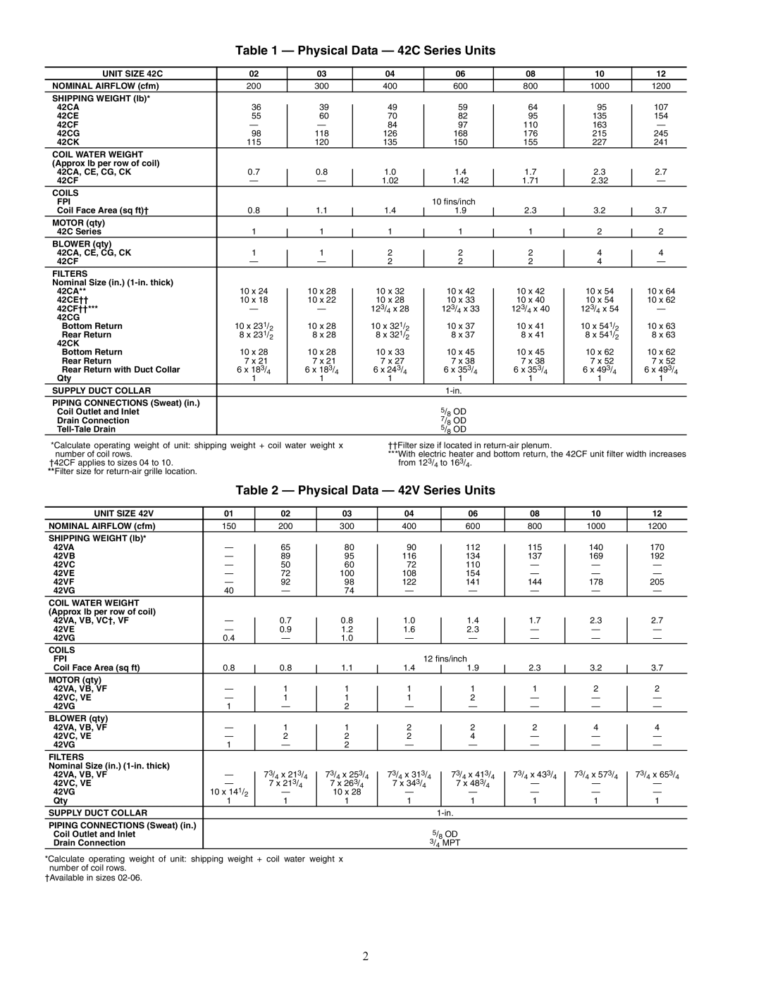 Carrier 42D, 42S, 42V specifications Physical Data 42C Series Units 