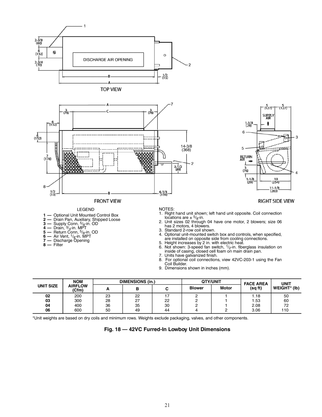 Carrier 42S, 42C, 42D, 42V specifications QTY/UNIT Face Area Unit Unit Size Airflow, WEIGHT* lb 