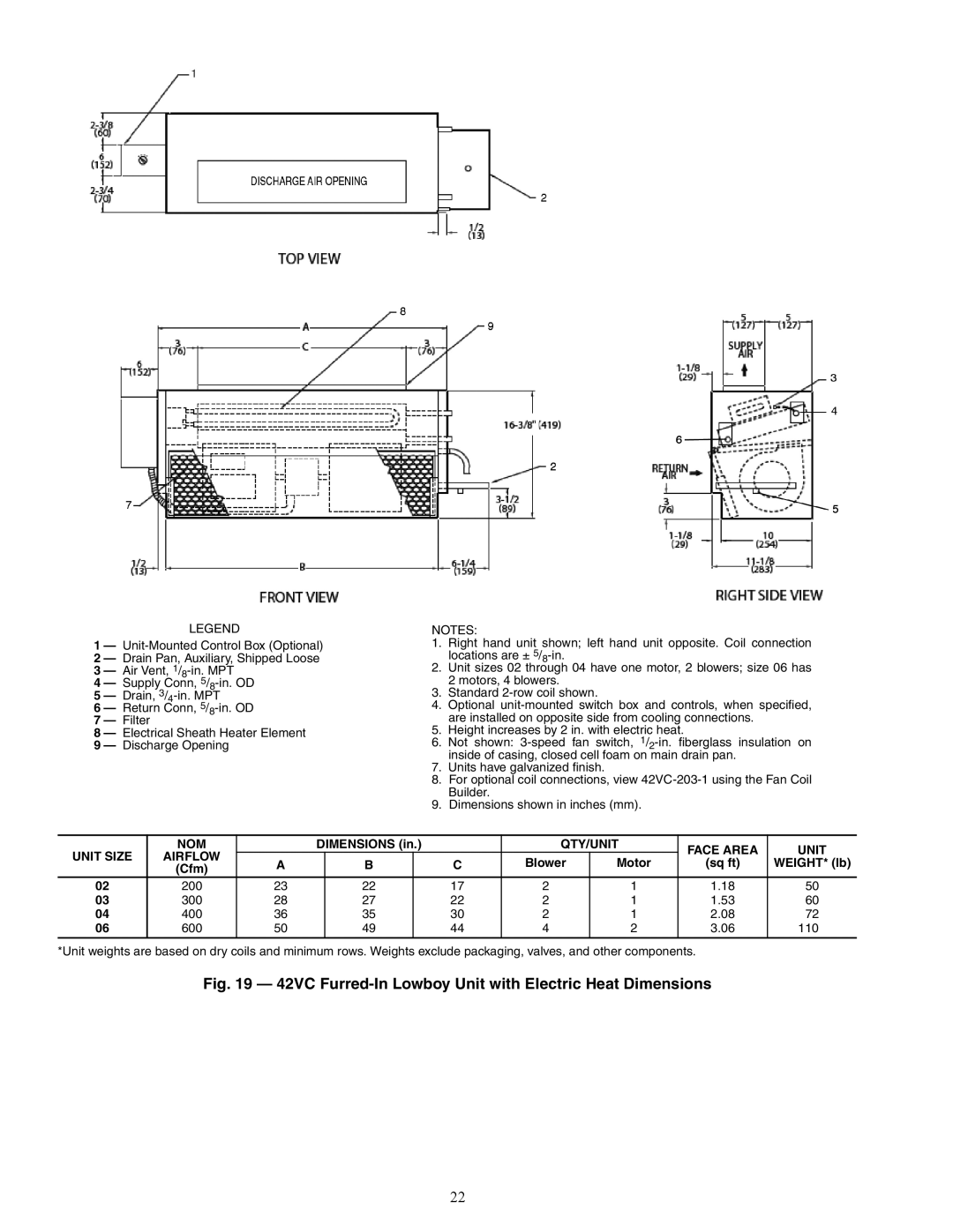 Carrier 42D, 42C, 42S specifications 42VC Furred-In Lowboy Unit with Electric Heat Dimensions 