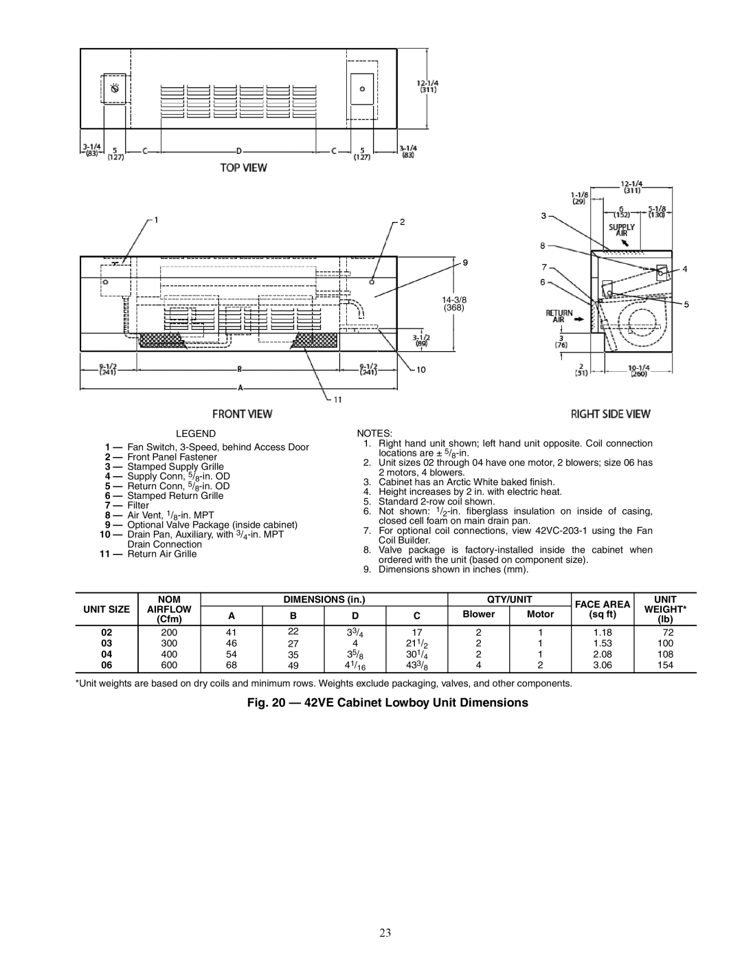 Carrier 42C, 42S, 42D specifications 42VE Cabinet Lowboy Unit Dimensions, QTY/UNIT Face Area Unit Unit Size Airflow Weight 