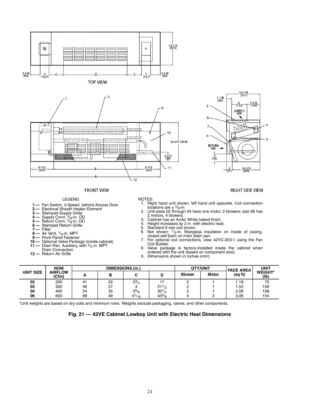 Carrier 42C, 42S, 42D specifications 42VE Cabinet Lowboy Unit with Electric Heat Dimensions 