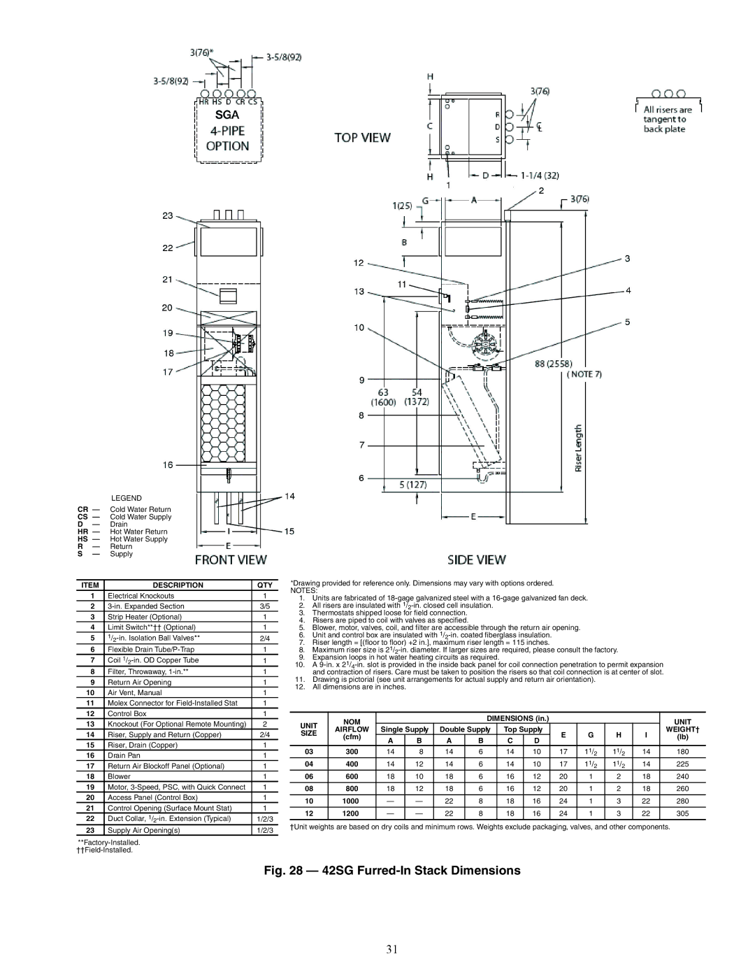 Carrier 42V, 42C, 42S, 42D specifications A42-4125, Description QTY 