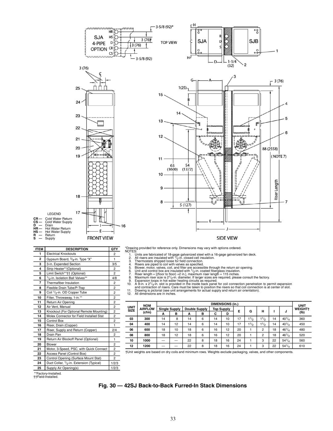 Carrier 42C, 42D, 42V specifications A42-4127, 42SJ Back-to-Back Furred-In Stack Dimensions 