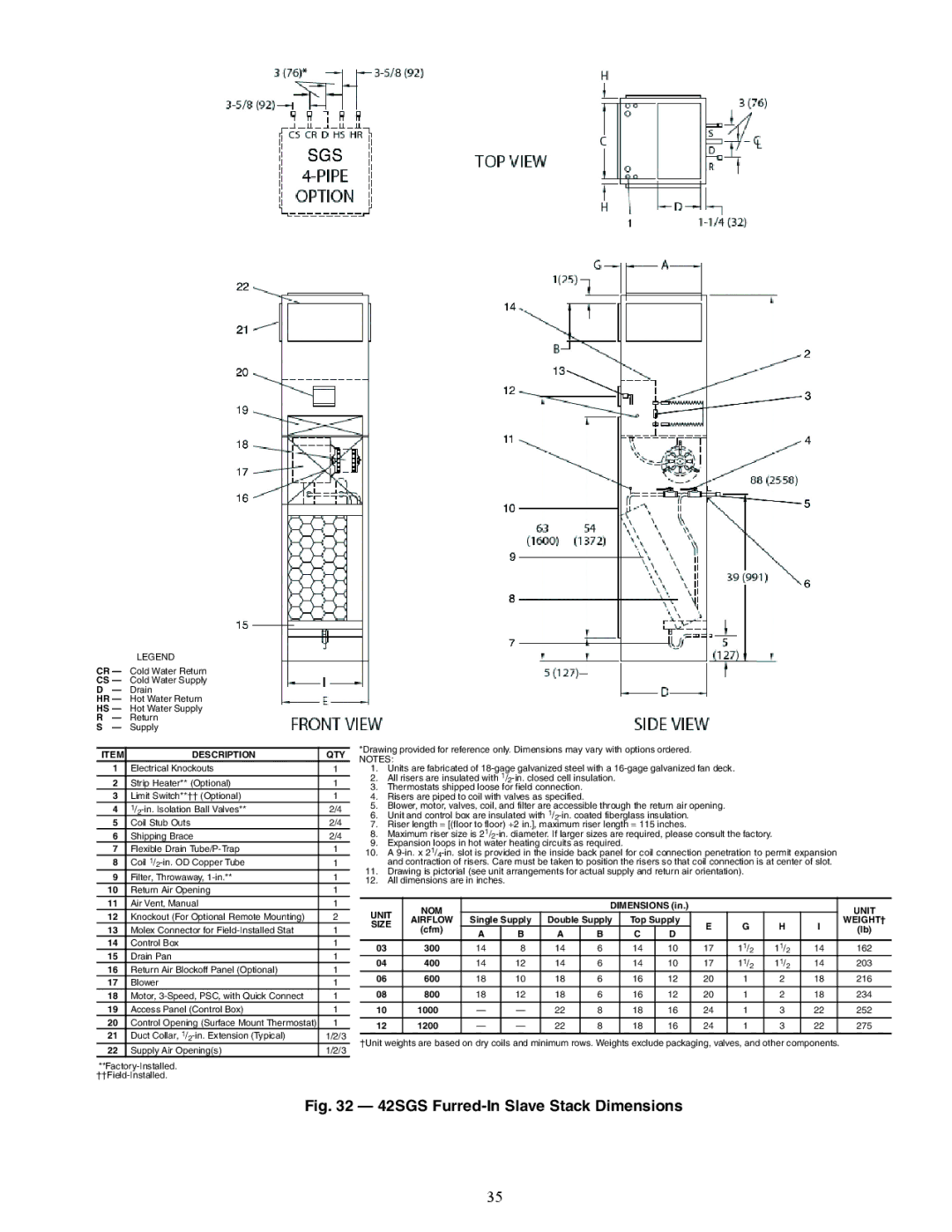 Carrier 42V, 42C, 42D specifications A42-4129, 42SGS Furred-In Slave Stack Dimensions 