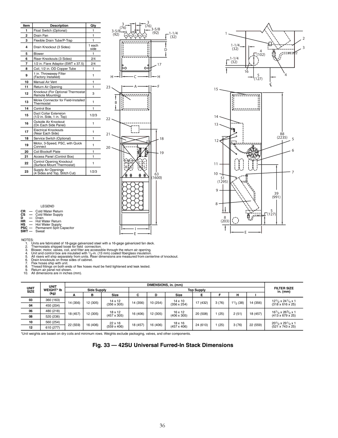 Carrier 42C, 42S, 42D, 42V specifications A42-4154, Description Qty 