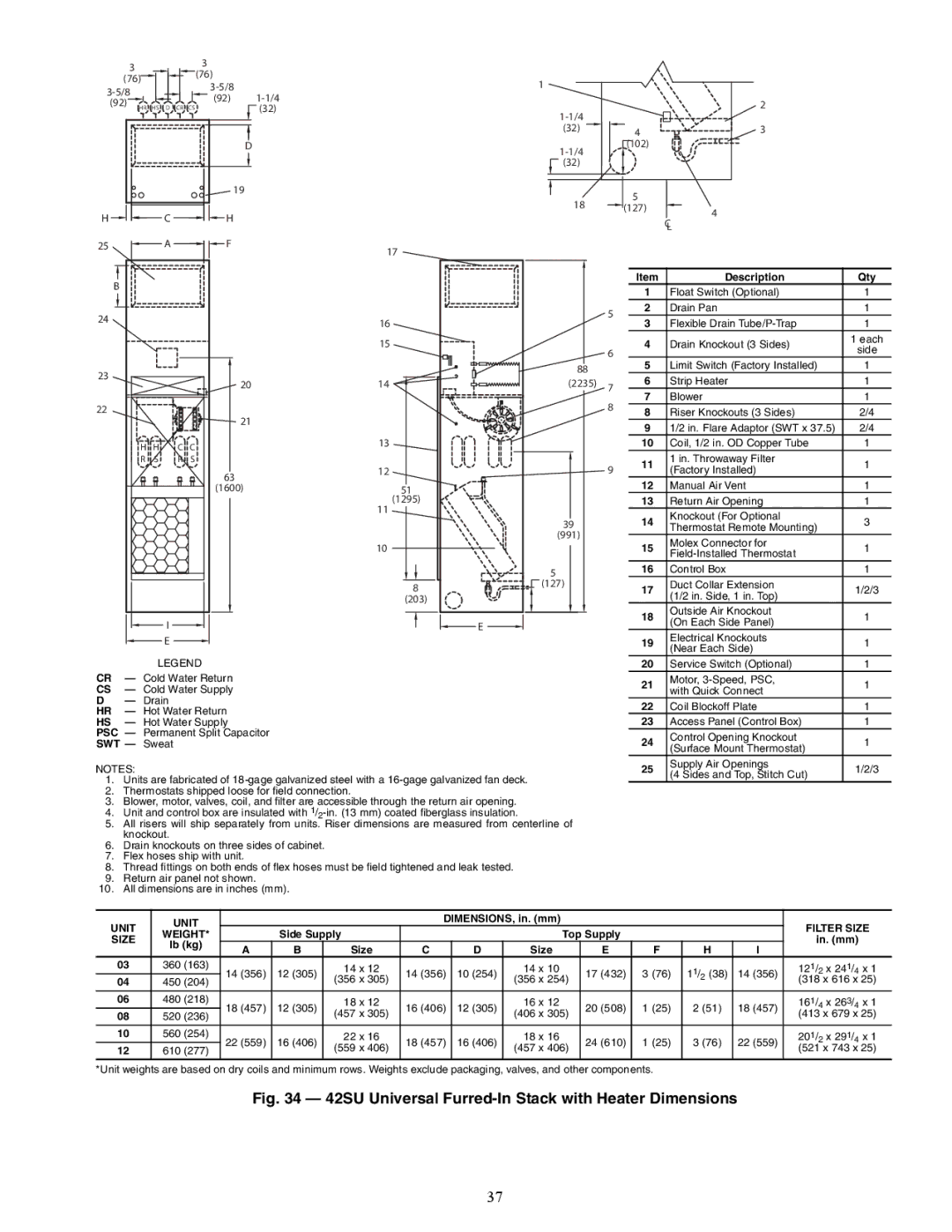 Carrier 42S, 42C, 42D, 42V specifications A42-4155, Description Qty 