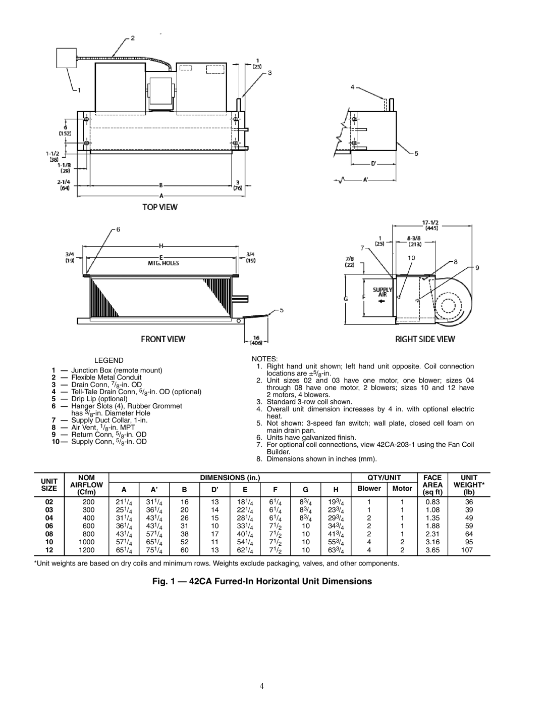 Carrier 42C, 42S, 42D, 42V specifications Unit NOM, QTY/UNIT Face Unit Airflow Area Weight Size 