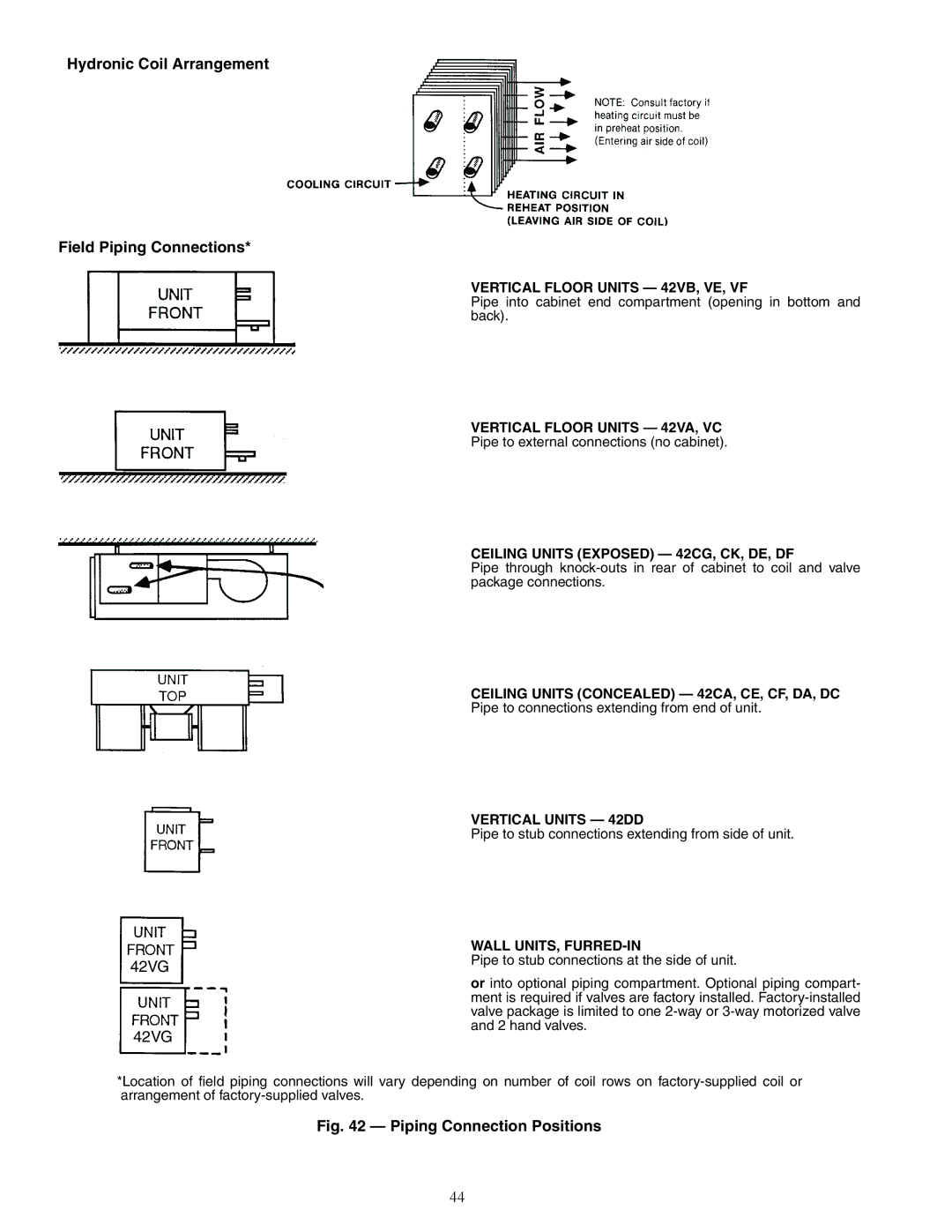 Carrier 42C, 42S, 42D, 42V specifications Piping Connection Positions 