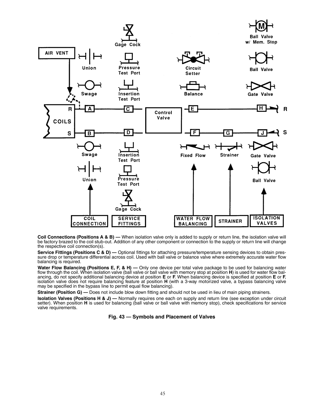 Carrier 42S, 42C, 42D, 42V specifications Symbols and Placement of Valves 