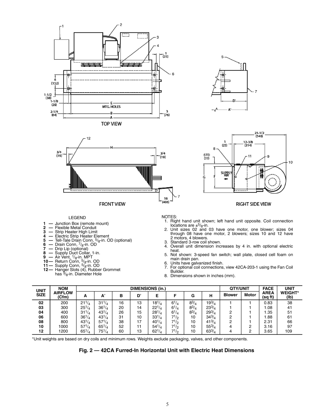 Carrier 42S, 42D, 42V specifications 42CA Furred-In Horizontal Unit with Electric Heat Dimensions 