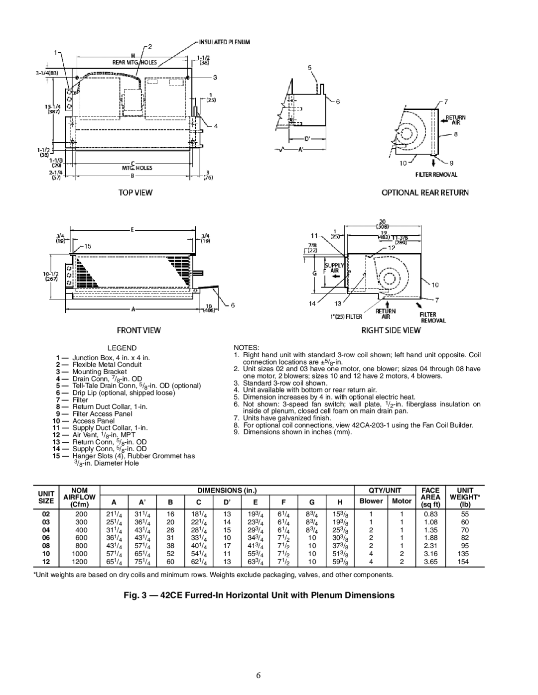 Carrier 42D, 42S, 42V specifications A42-4101, 42CE Furred-In Horizontal Unit with Plenum Dimensions 